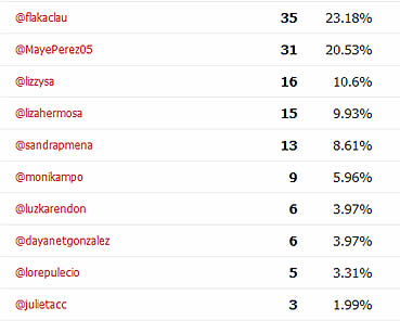 Segunda ronda eliminacion